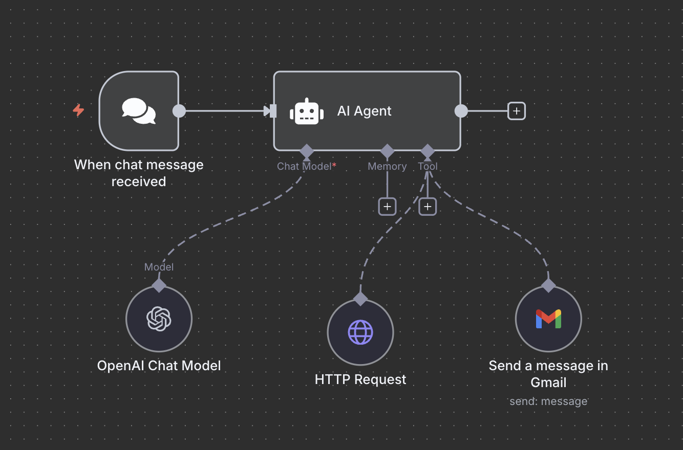 AI Agent Design for Sending Email and Summarizing Website